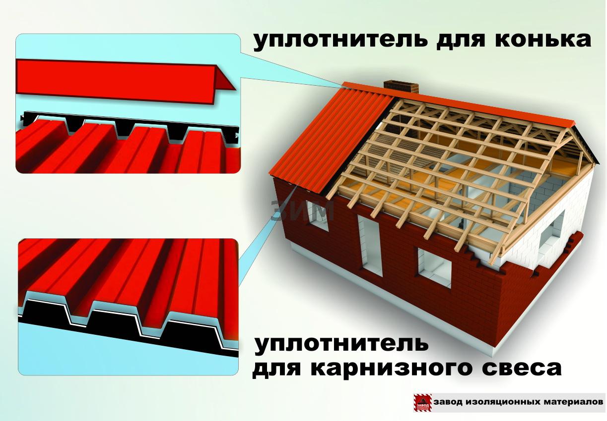 Профнастил rn20 технические характеристики